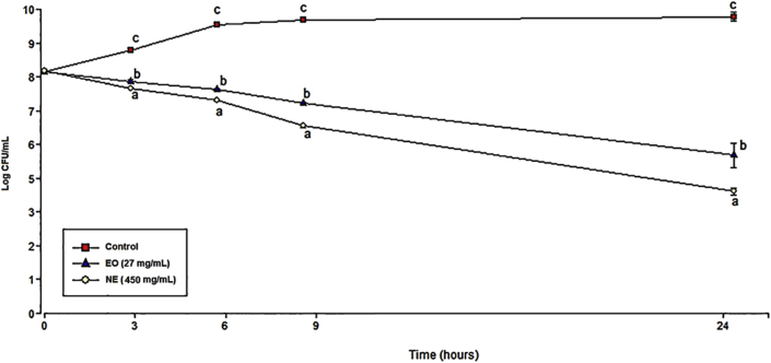 Figure 4