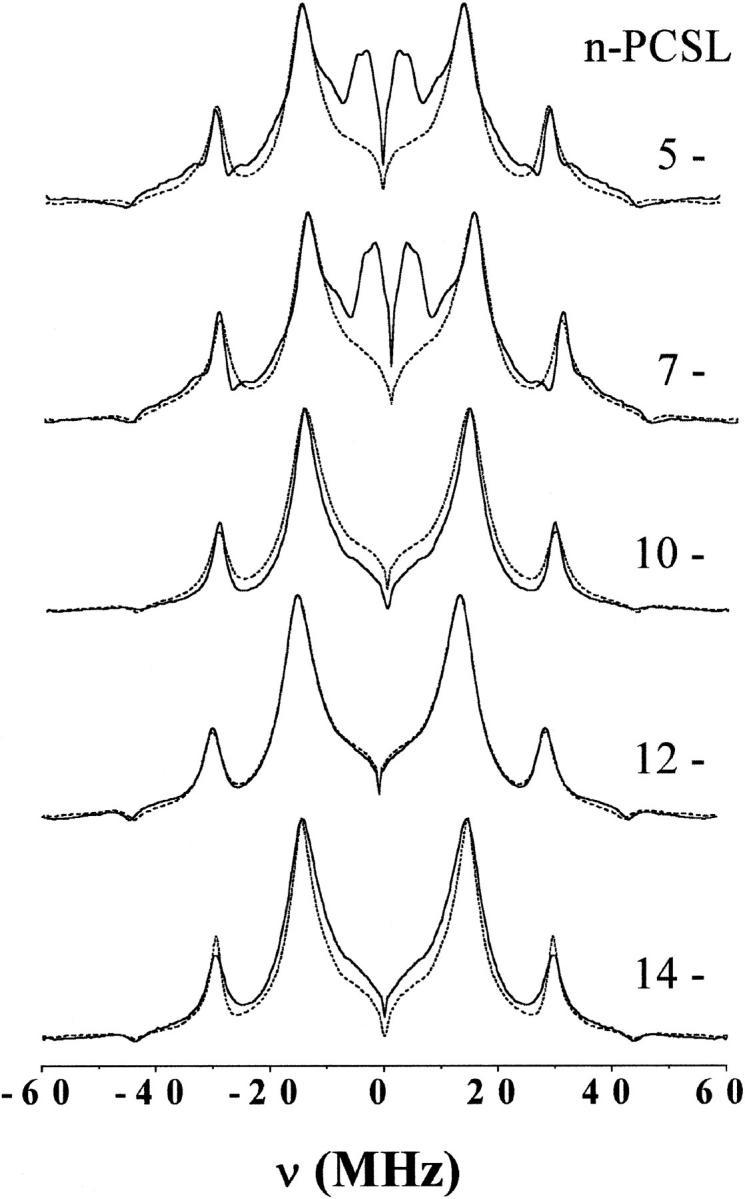 FIGURE 3