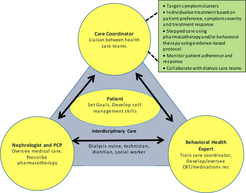 Fig 2.