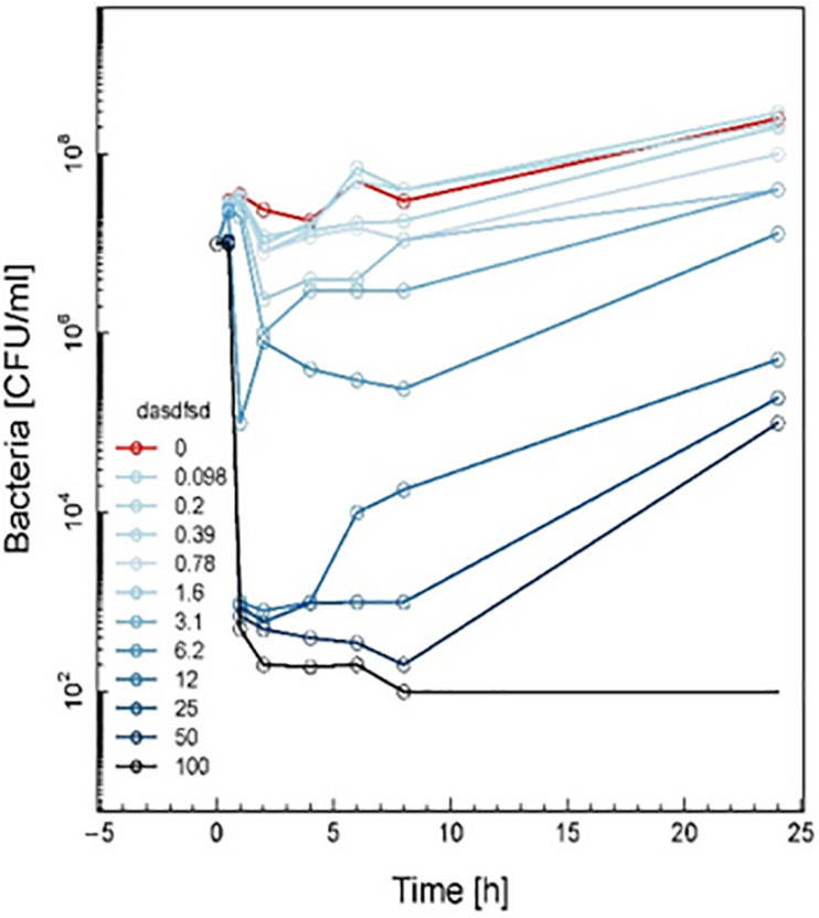 FIGURE 9