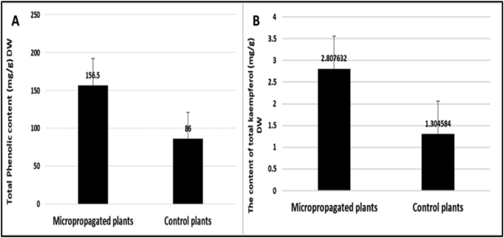 Figure 5