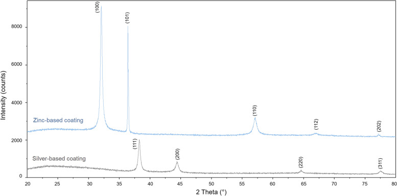 Fig. 4