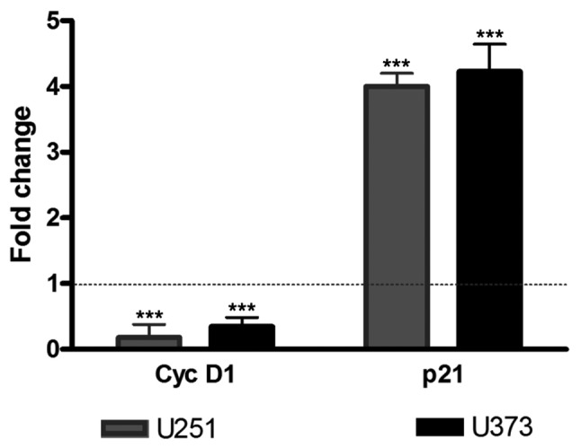 Figure 5.