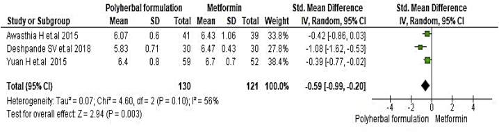 Fig. 7