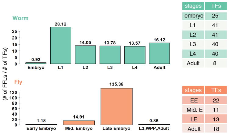 Extended Data Figure 8