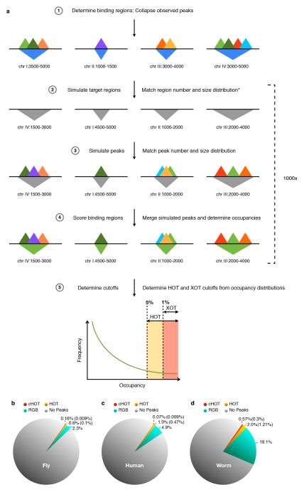 Extended Data Figure 6