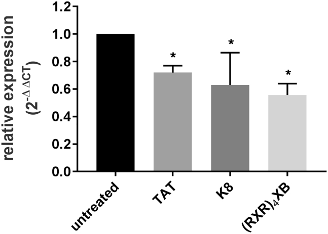 Figure 6