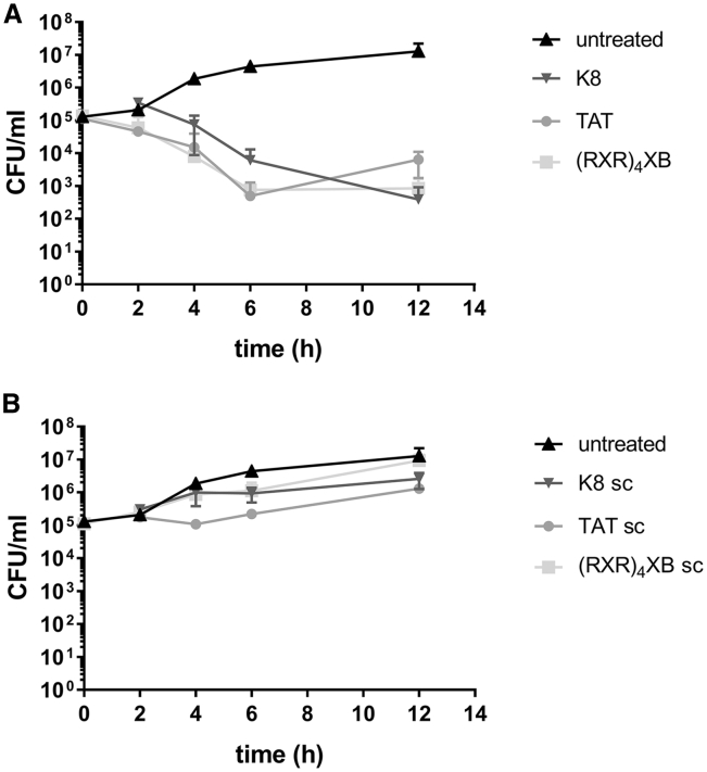 Figure 3