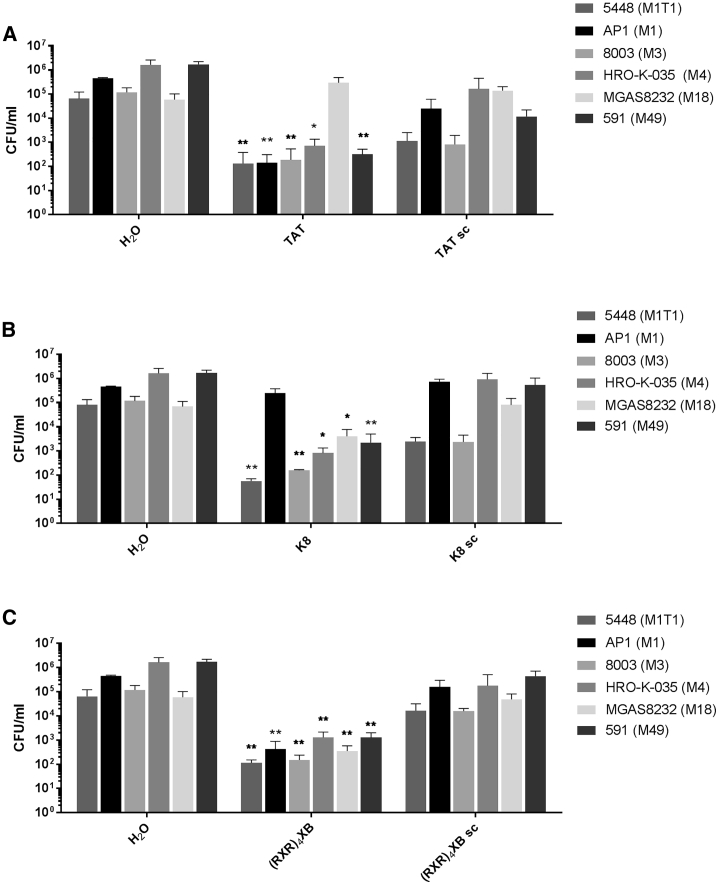 Figure 4