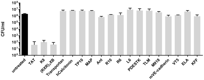 Figure 1