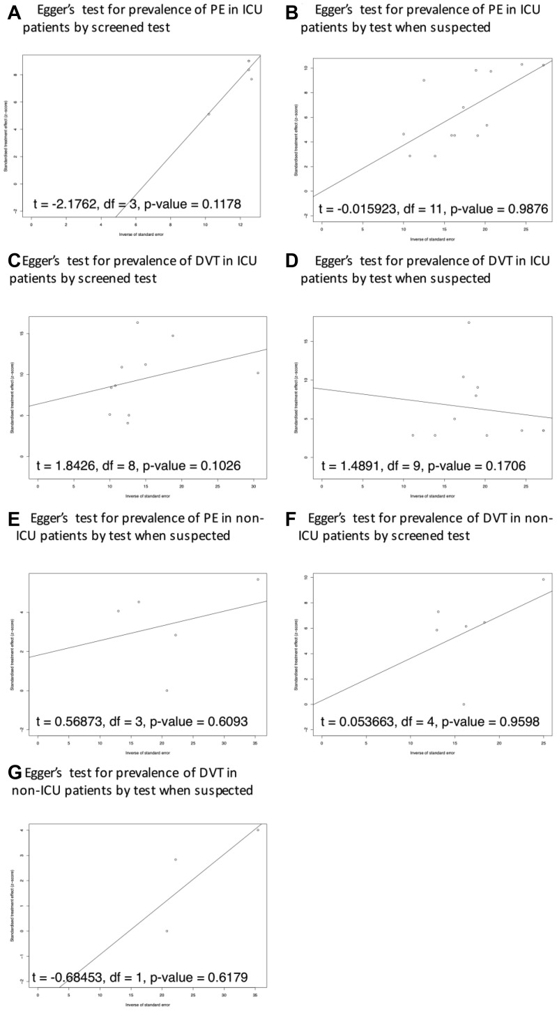 Supplementary Fig 4 (online only)