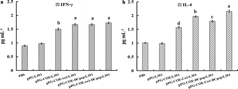 Fig. 8