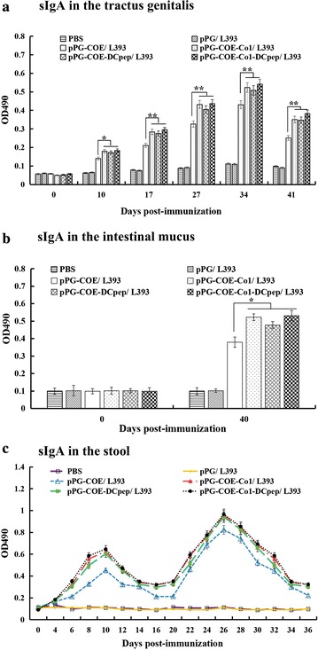 Fig. 6