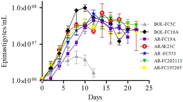 Fig 2