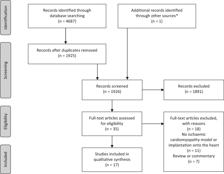 Figure 1: