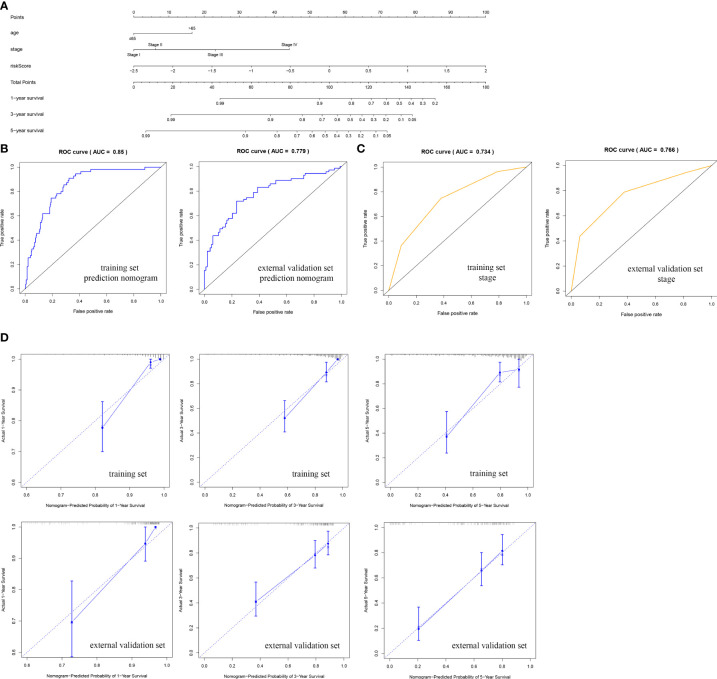 Figure 6