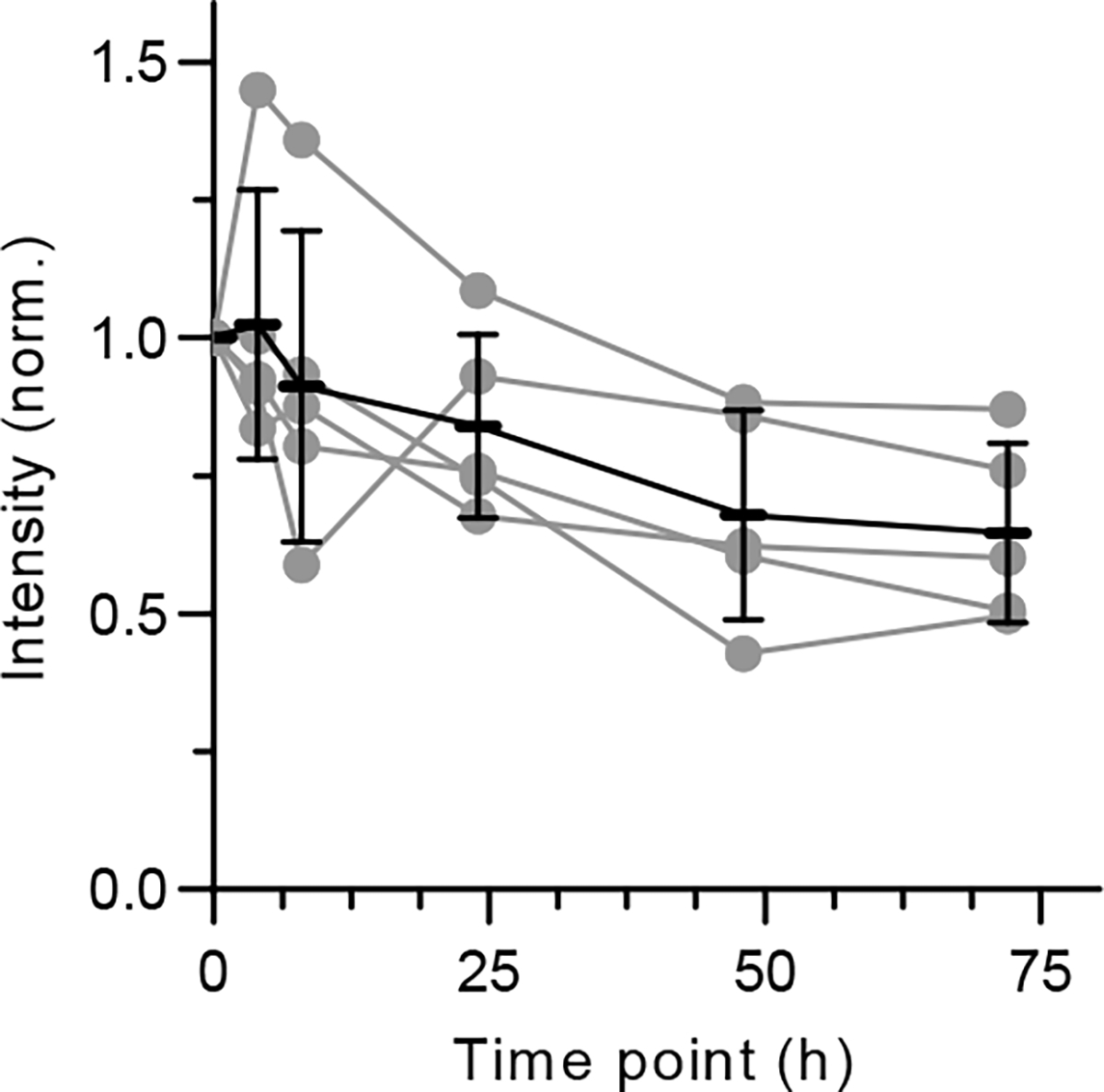 Extended Data Fig. 8 |