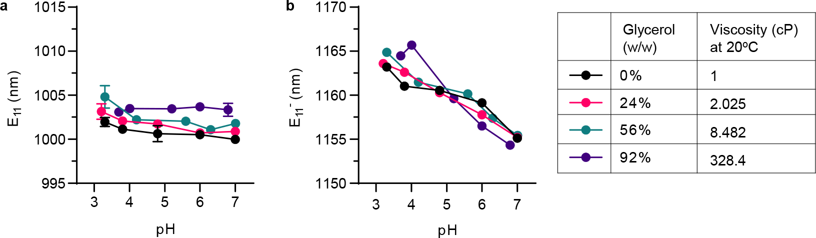 Extended Data Fig. 3 |