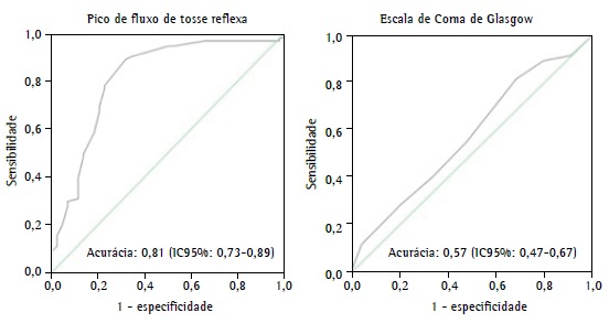 Figura 1