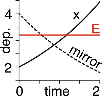 Fig. 2