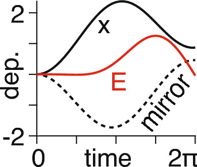 Fig. 4