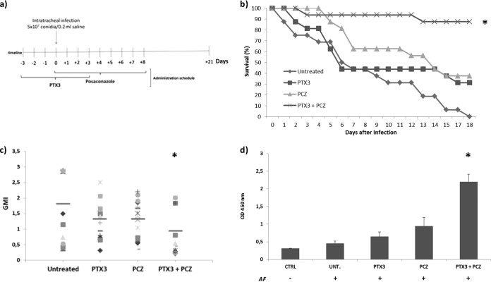 FIG 1