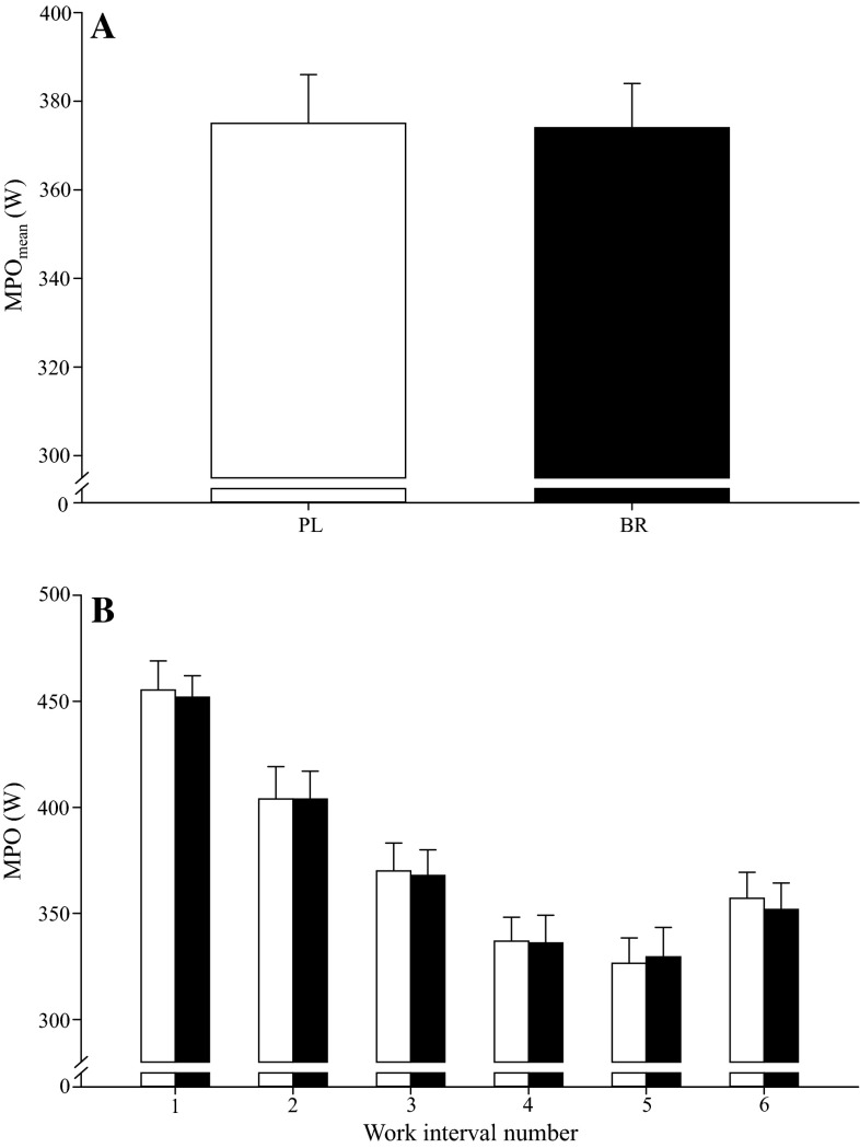 Fig. 4