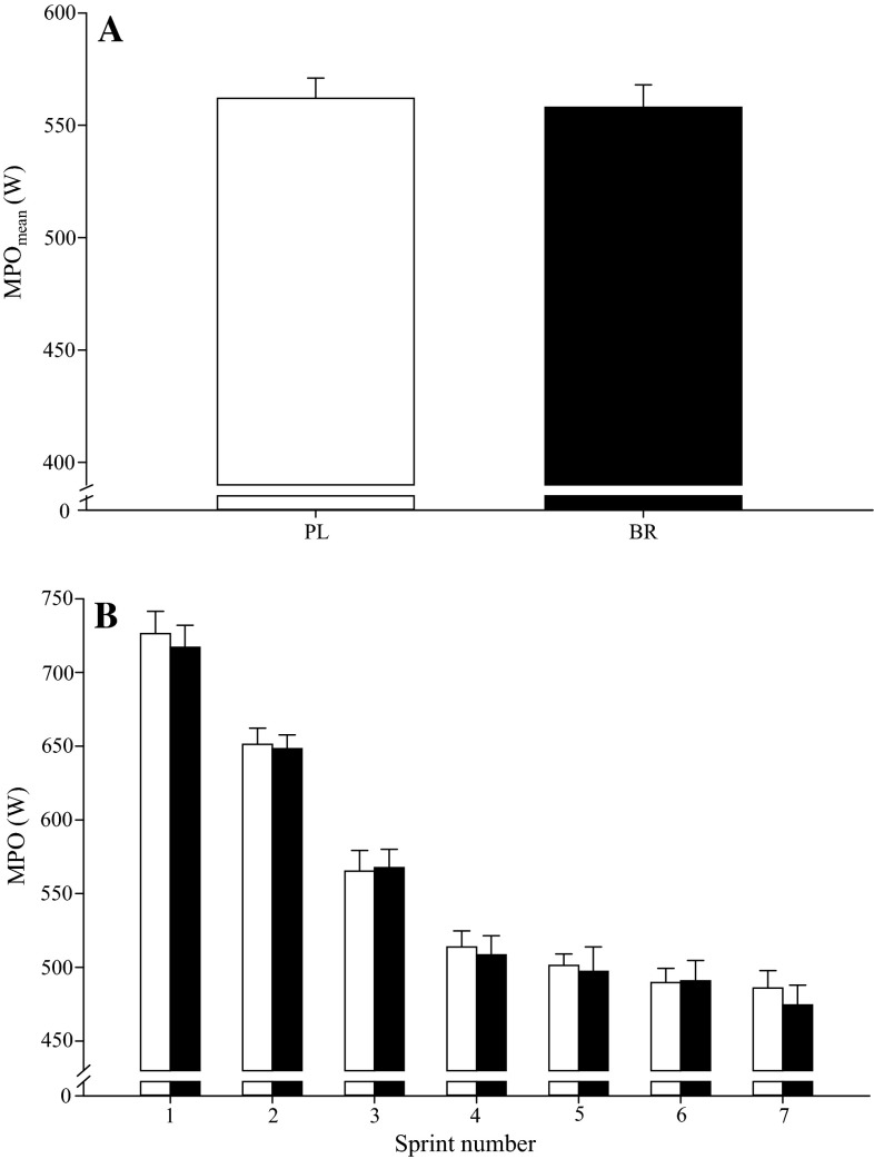 Fig. 3