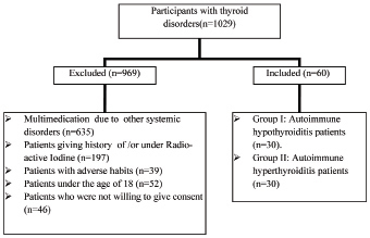 [Table/Fig-1]: