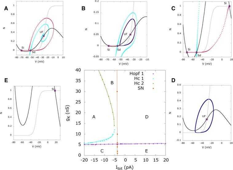 Figure 9