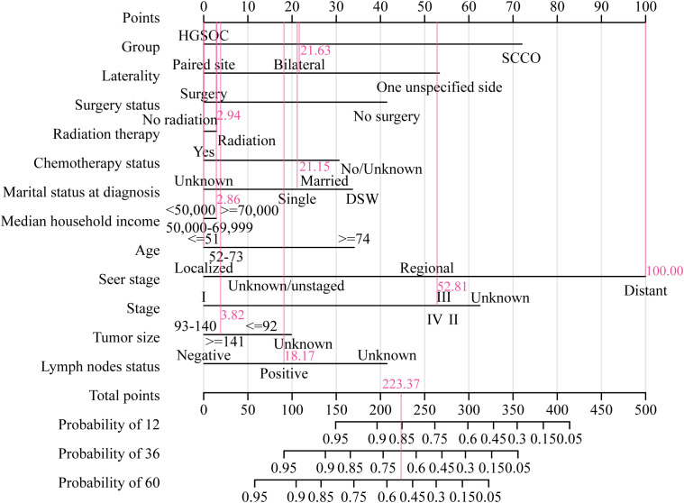 Figure 7