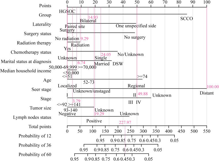 Figure 6