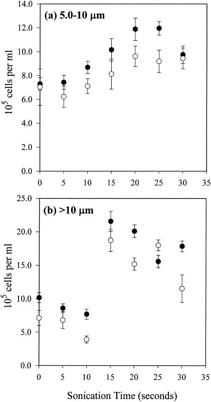 FIG. 5.