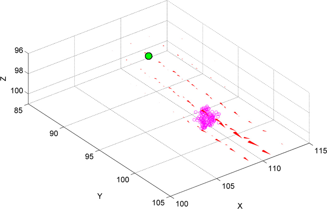 Figure 10