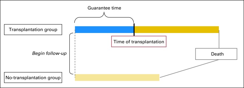 Fig 1.