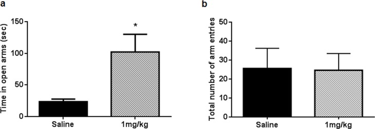 Fig 7