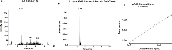 Fig 6