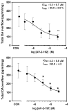 Figure 2.8