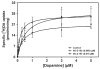 Figure 2.5