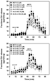 Figure 2.7