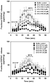 Figure 2.6