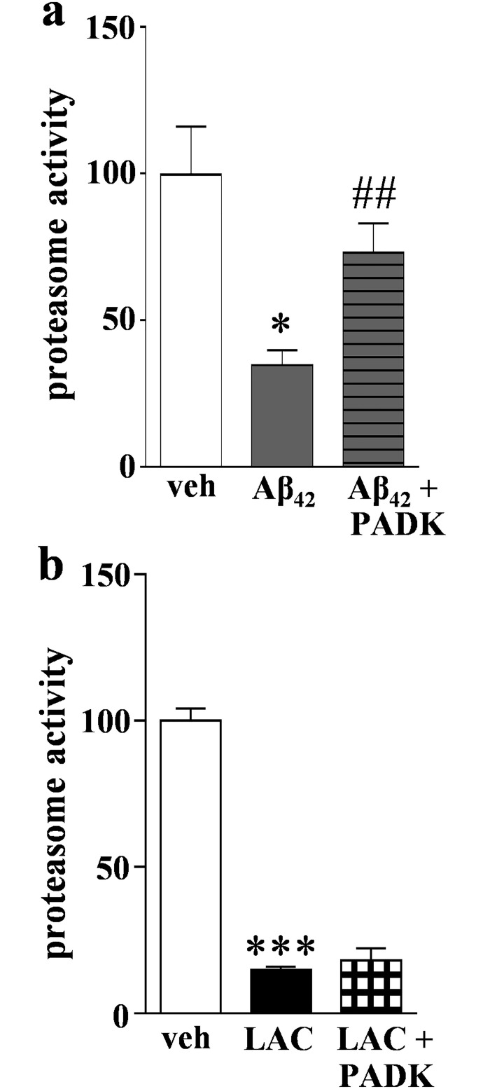 Fig 8