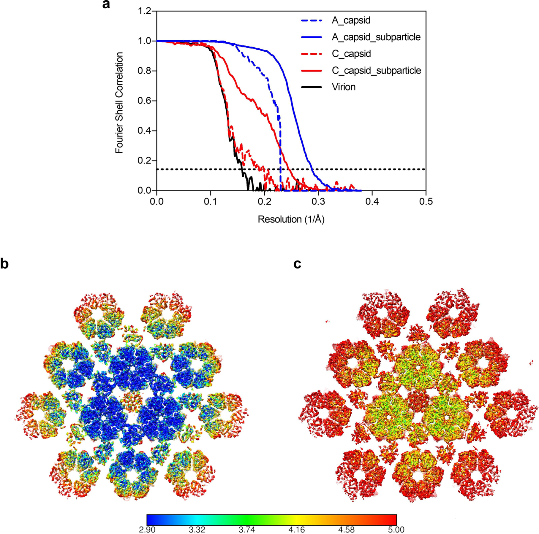 Extended Data Fig. 3 |