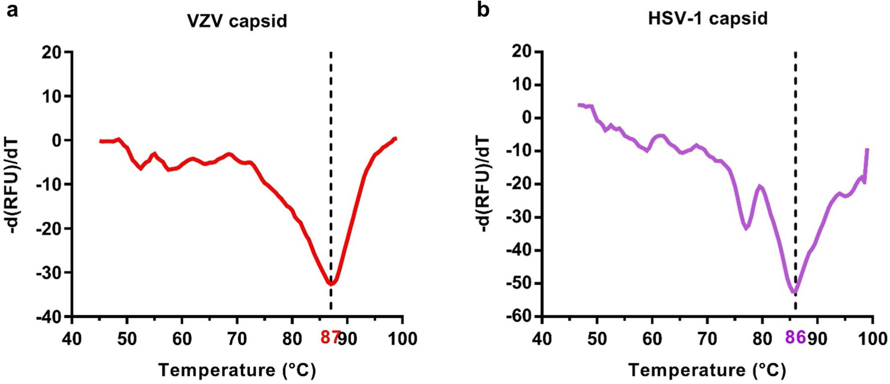 Extended Data Fig. 9 |