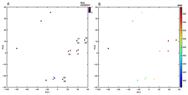 Figure 11