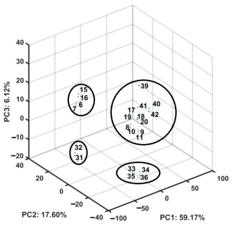 Figure 9