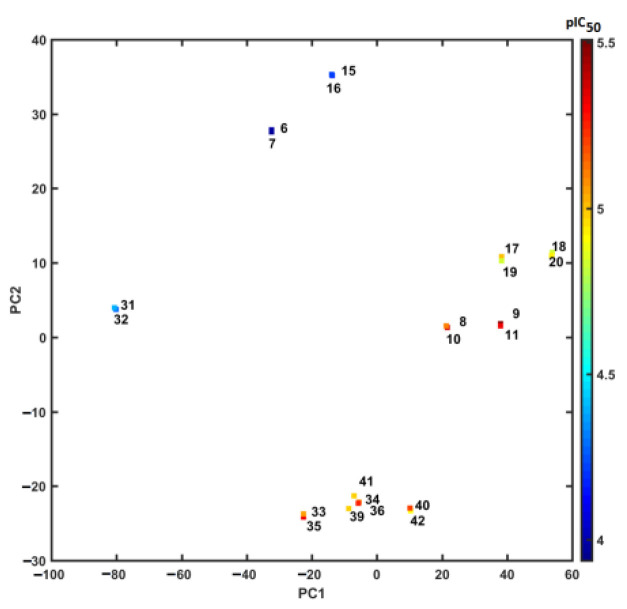 Figure 10