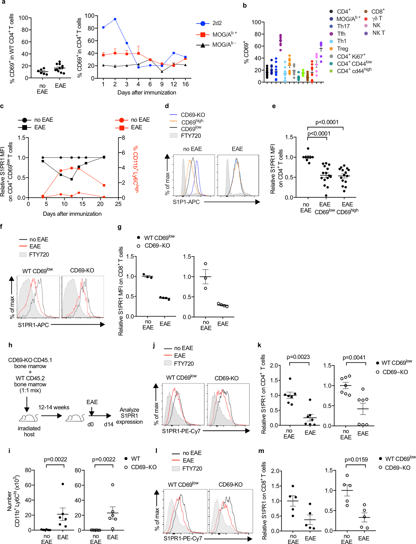 E.D. Fig. 7: