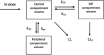 FIG 1