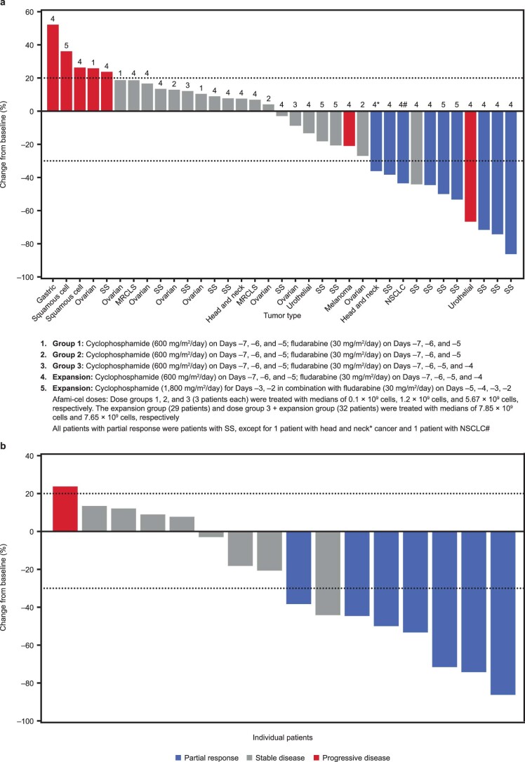 Extended Data Fig. 3